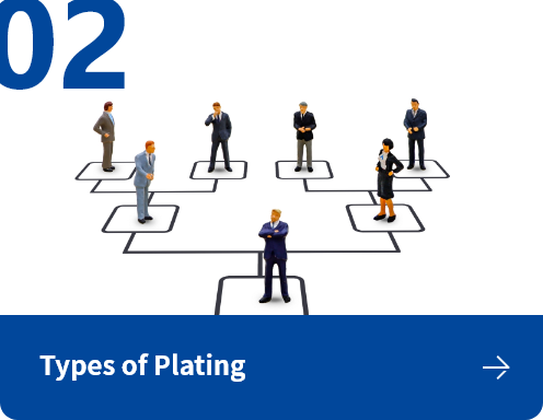 Types of Plating